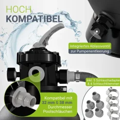 Sandfilteranlage für Pools bis 47m³ Sandfilterpumpe mit Filterbällen für klares Wasser
