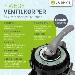 Sandfilteranlage für Pools bis 47m³ Sandfilterpumpe mit Filterbällen für klares Wasser